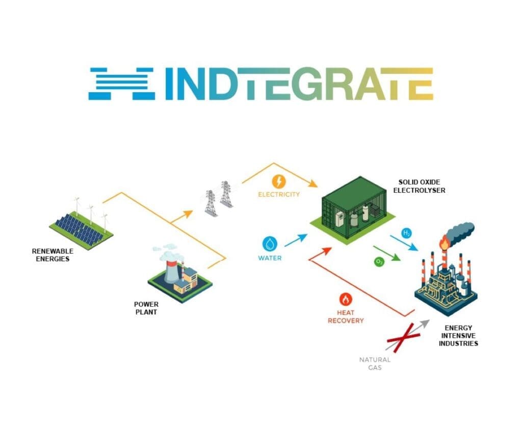 Image: Conceptual diagram of the INDTEGRATE project