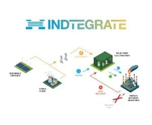 Home Image: Conceptual diagram of the INDTEGRATE project